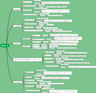 ダンベルフィットネスコレクション