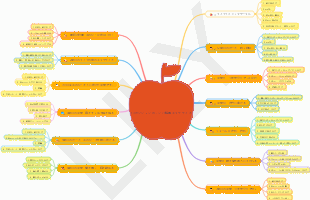 13ポジションのリンパ解毒エクササイズ