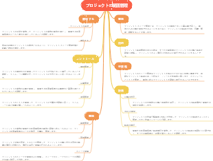 プロジェクトの範囲管理