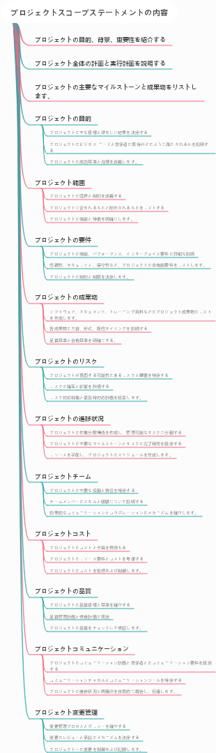 プロジェクトスコープステートメントの内容