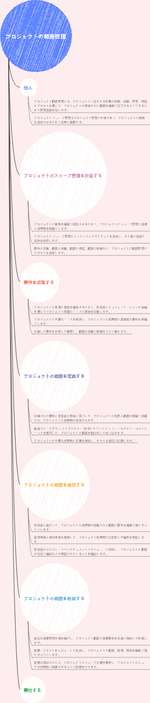 プロジェクトの範囲管理