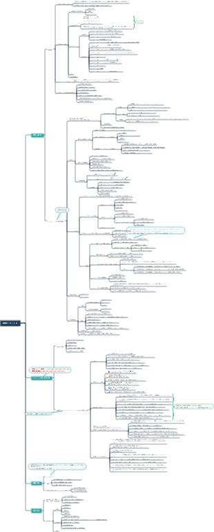 栄養マネージャー - 食事の栄養バランス