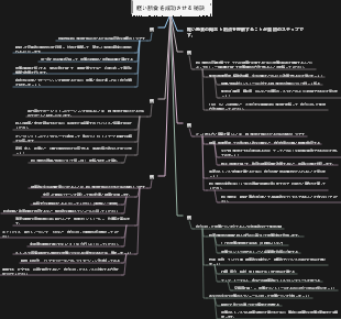 軽い断食を成功させる秘訣