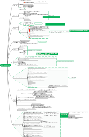 筋肉と脂肪の減少計画