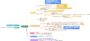 脂肪を減らす方法