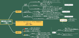 脂肪を減らす方法 (一般向け)