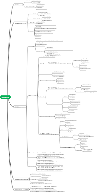 筋肉増強マインドマップ