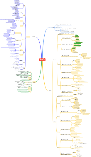 筋肉増強の基本