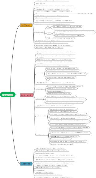 筋肉と脂肪を増やす