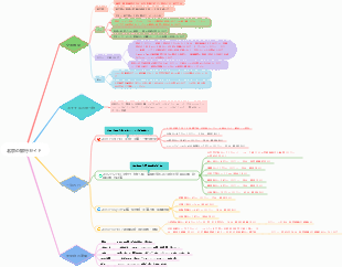 北京の旅行ガイド