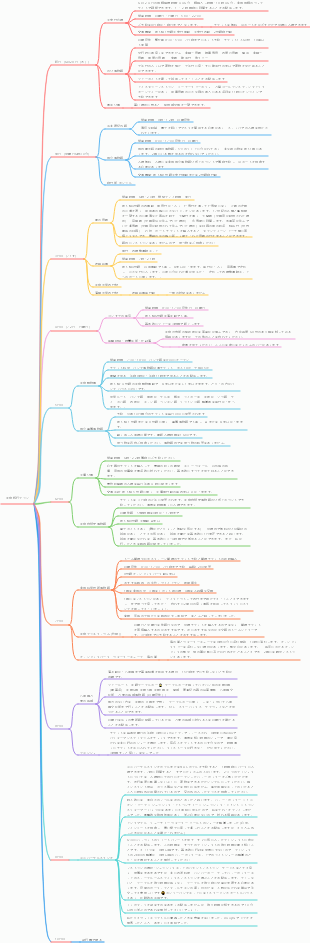 北京の旅行ガイド
