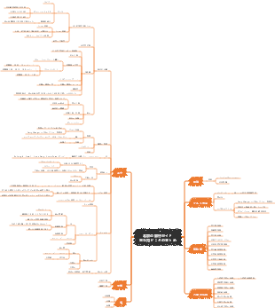 北京の旅行ガイド
