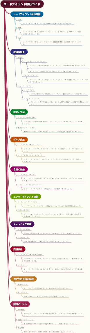 ロードアイランド旅行ガイド