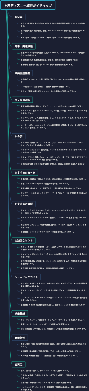 上海ディズニー旅行ガイドマップ