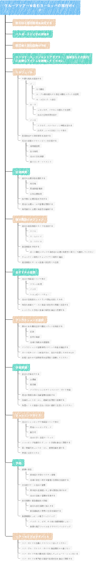 グループツアーを含むヨーロッパの旅行ガイド