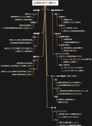 日本旅行ガイド