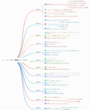 ニュージーランド旅行プランナー