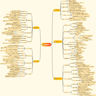 私の大学の計画