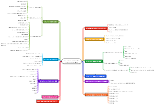 ライフプランニング（上級）キャリアデザイン概要