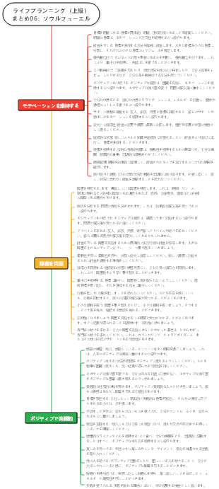 ライフプランニング（上級）まとめ06：心の燃料