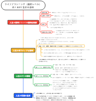 ライフプランニング（最終レベル）まとめ01 人生の意味