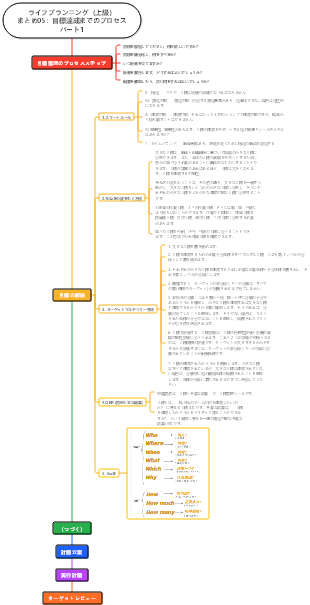 ライフプランニング（上級）まとめ05 目標達成までのプロセス その1