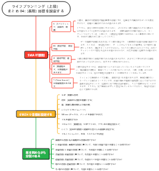ライフプランニング（上級）まとめ04（長期）目標設定