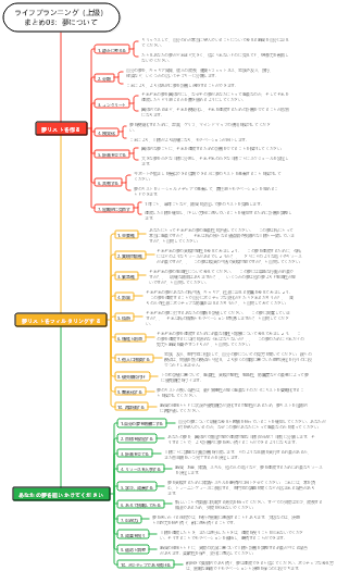 ライフプランニング（上級）まとめ03 夢について