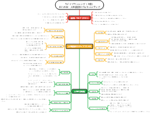 ライフプランニング（上級）まとめ02 ライフプランニングのプロセスステップ