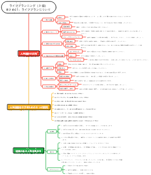 ライフプランニング（上級）まとめ01 ライフプランニングについて