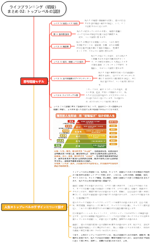 ライフプランニング（初級）まとめ02 トップレベルデザイン