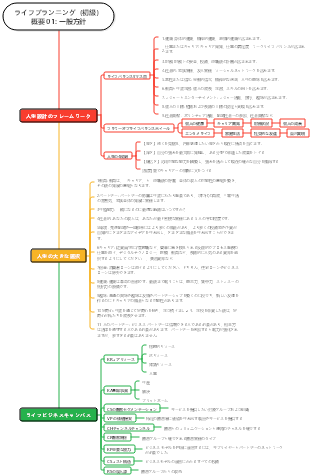 ライフプランニング（暫定版）まとめ01：基本方針
