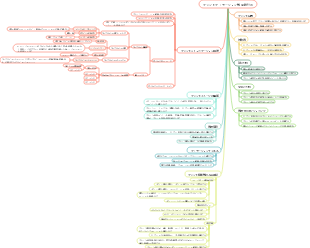 ブランドプロモーション部業務計画