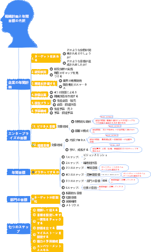 2-企業経営-02 戦略計画と年間目標の内訳-015