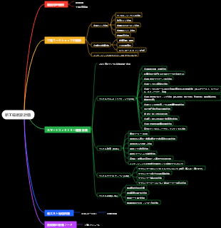新工場建設計画
