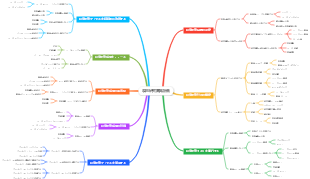製品研究開発計画