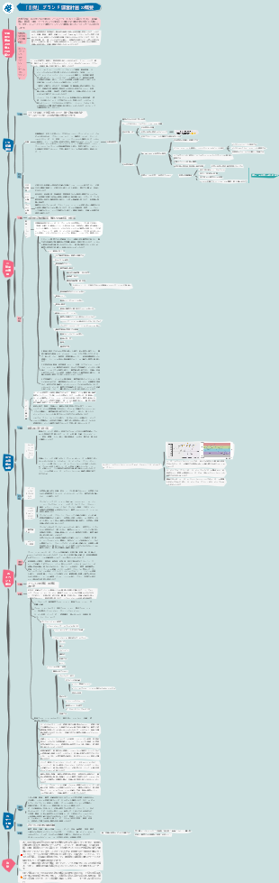 チェーンストア全体の運営計画