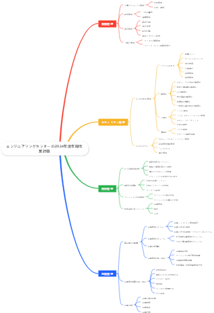 エンジニアリングセンターの2024年度年間作業計画