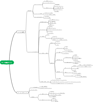 データ開発チームの計画