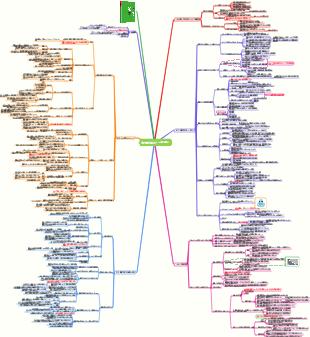 『Foresight キャリアの 3 つの主要な段階を計画する方法』読書メモ