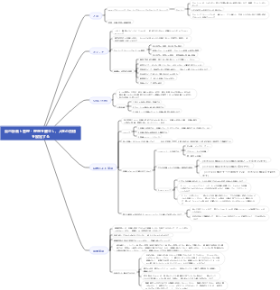 自己計画と管理 - 理想を確立し、人生の目標を設定する