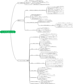 ロケットエンジニアのキャリアプラン