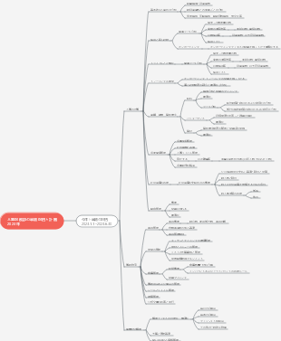 2023年度人事総務部半期総括と計画