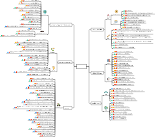 年間計画 - 2024 年