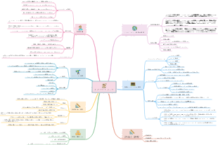 キャリアプランニング