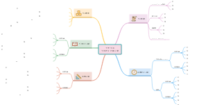 大学生のキャリアプランニング目標記入テンプレート