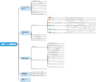 電気チームの機能計画