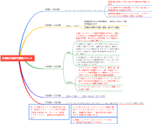 作業時間のタスク計画