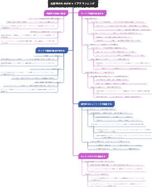 大学生のためのキャリアプランニング