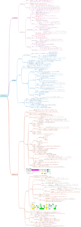 第7章 中国の食文化
